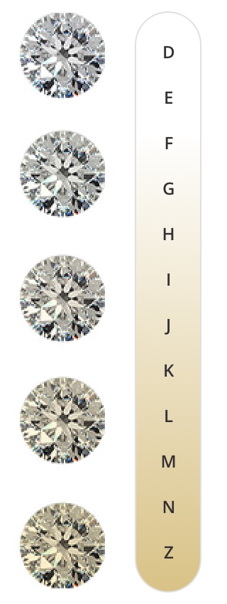 price scale diamond