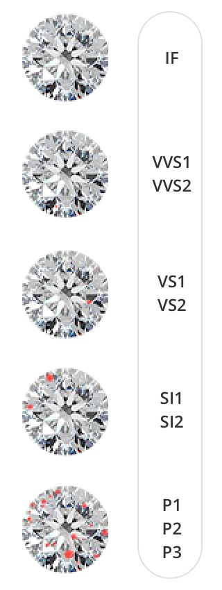 diamond price clarity