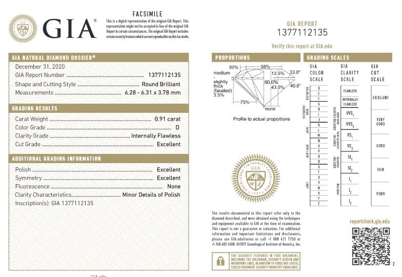 GIA certificate