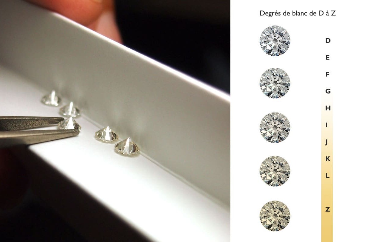 Couleur du diamant blanc : degrés de teintes