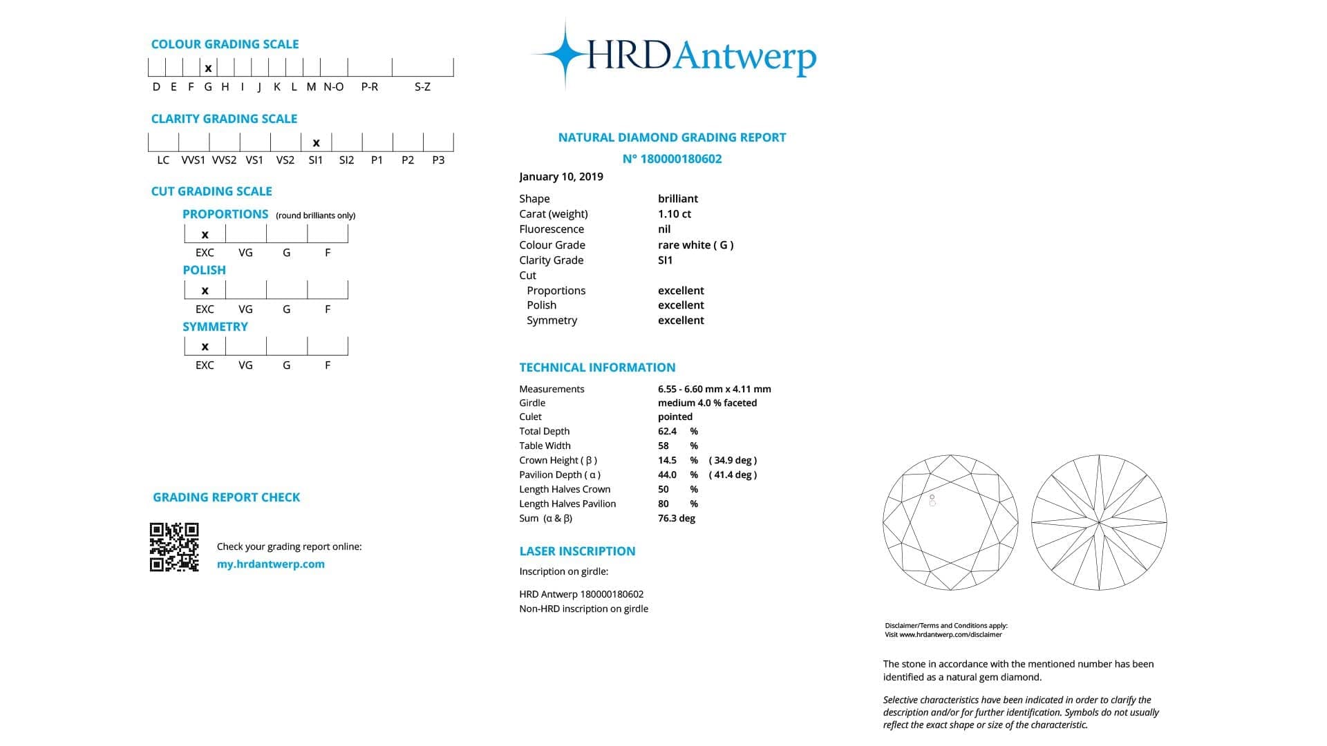 HRD certificat