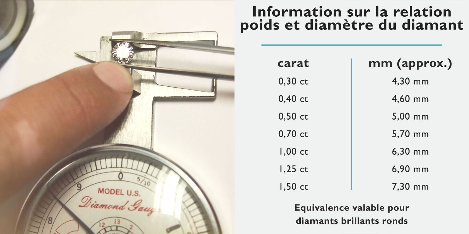 Poids diamant carat