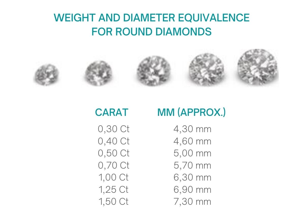 St Philadelphia anytime Diamond Weight : Carat and Price | All about i-diamonds