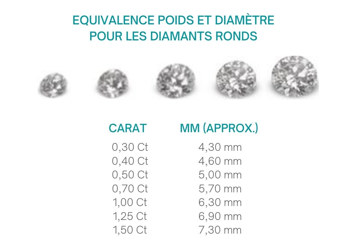 Poids diamant