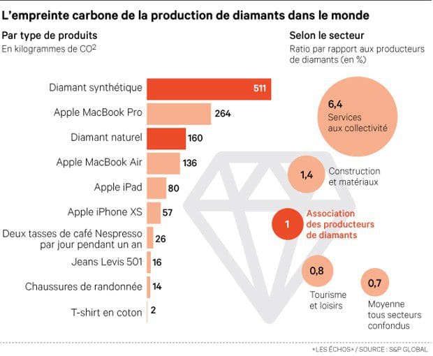 chiffres diamant éthique