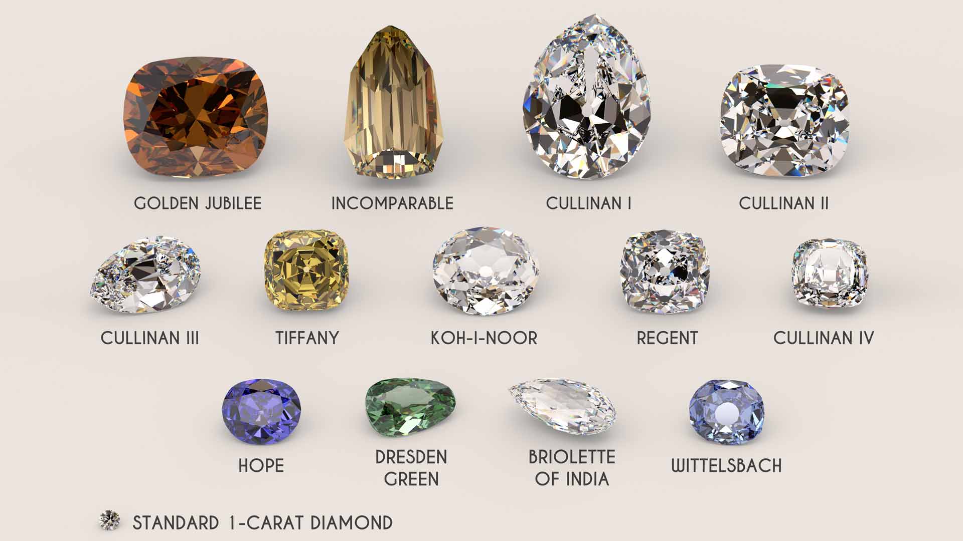 Les diamants de couleur les plus chers et les plus gros