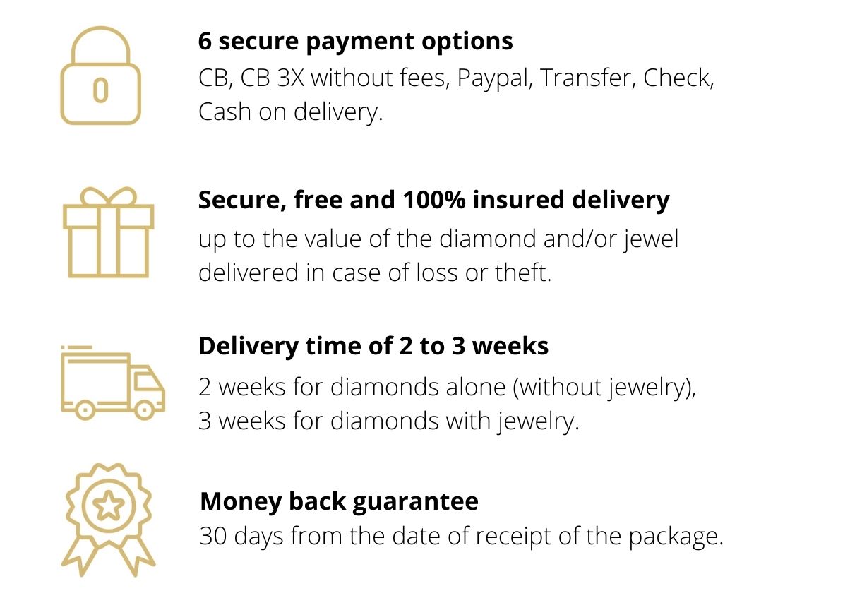 Payment and delivery