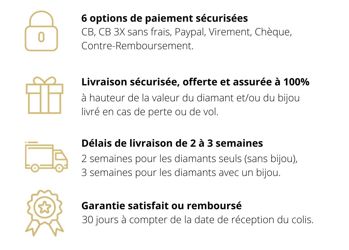 Paiement et livraisons